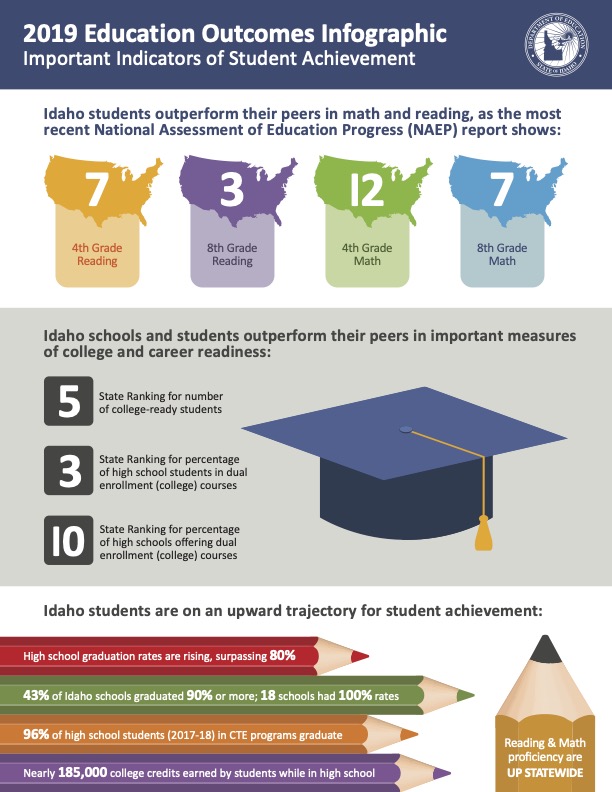 2019 education outcomes infographic