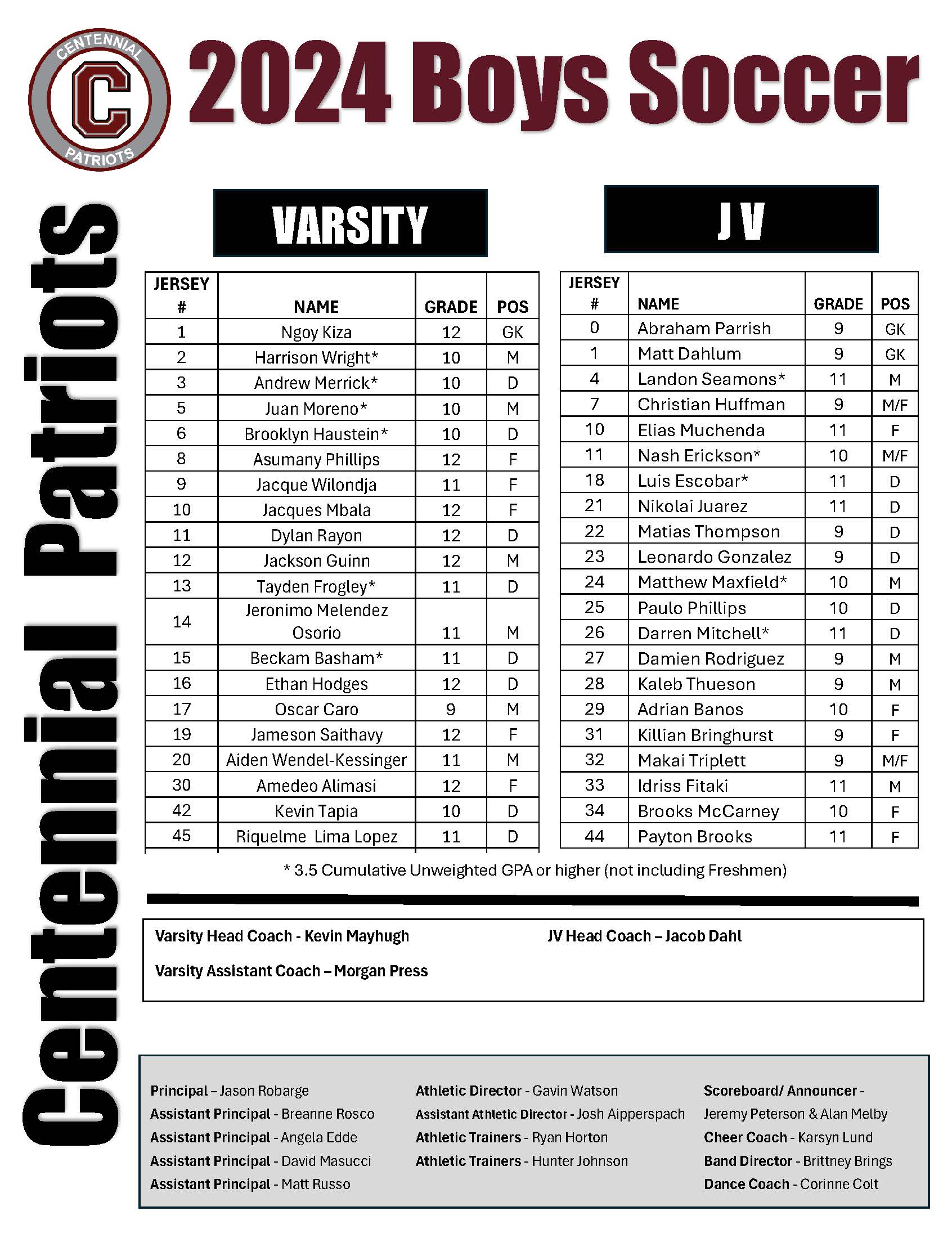 2024 roster