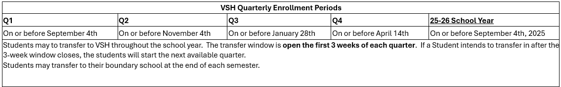 Quarterly Enrollment Periods