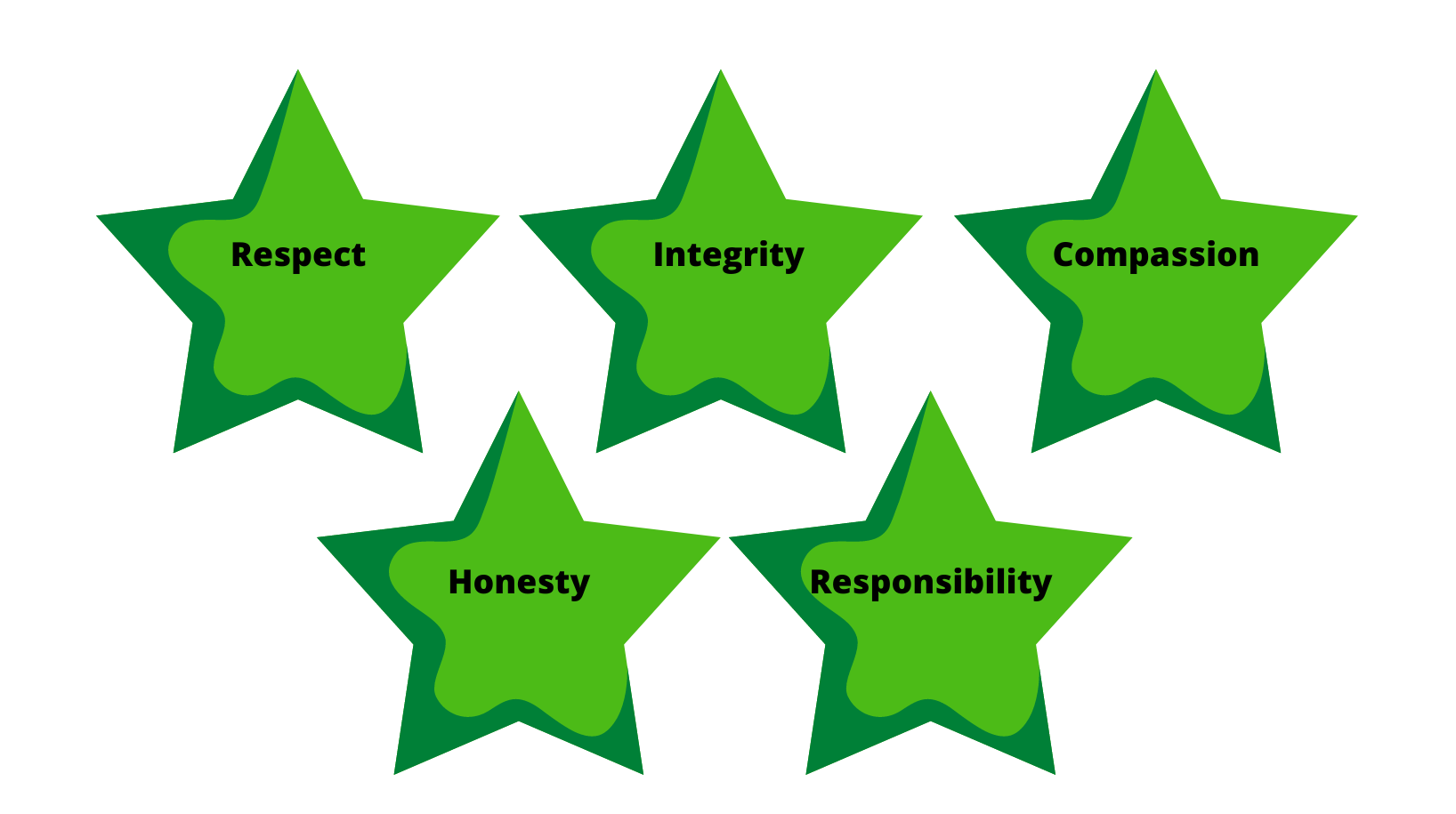 Star Values: Respect, Integrity, Compassion, Honesty and Responsibility
